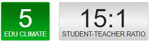 Pagosa Springs High School student teacher ratio