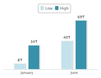 weather-1