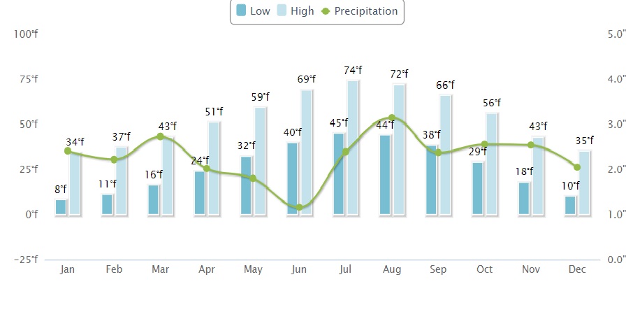 weather-2